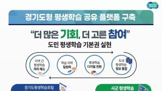 경기도, 표준화된 평생학습 플랫폼 만들어 시군과 공유