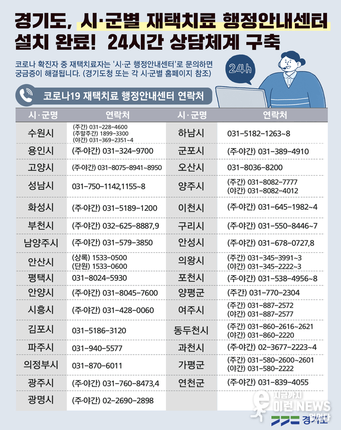 재택치료 행정안내센터 연락처