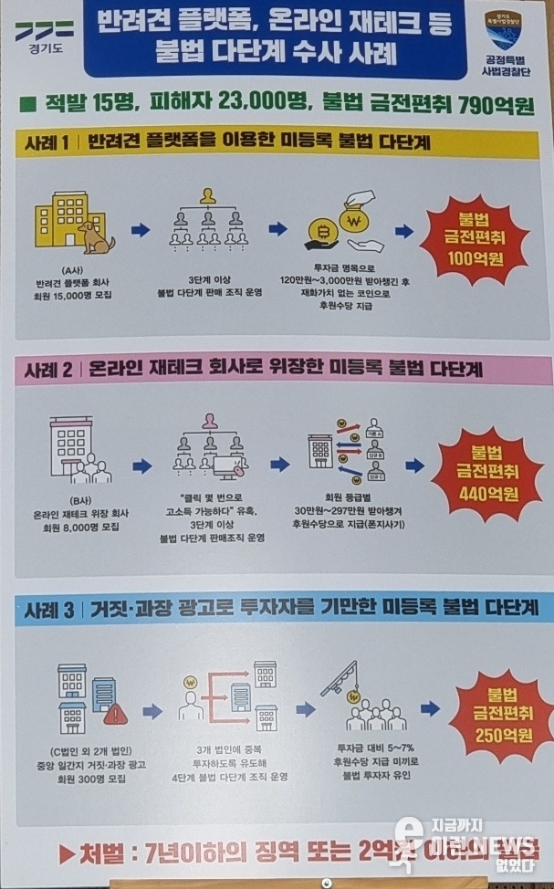 다단게 수사관련 판넬