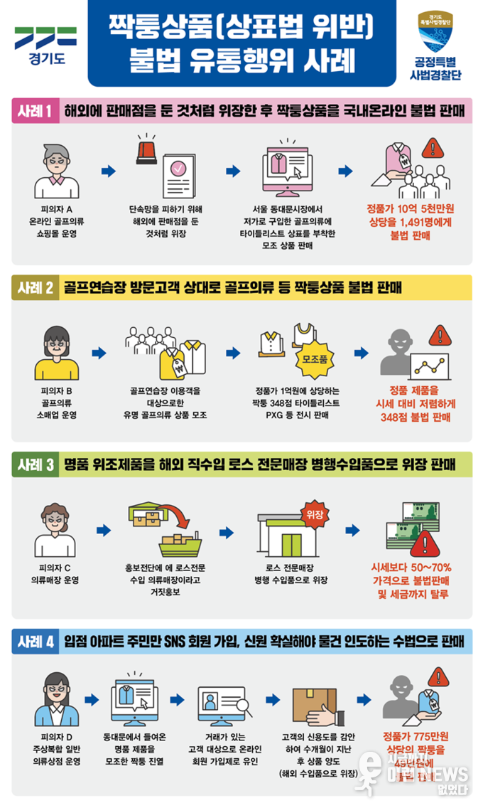 짝퉁상품불법유통행위 참고용 판넬