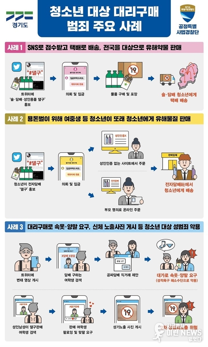 대리구매 범죄 관련 판넬