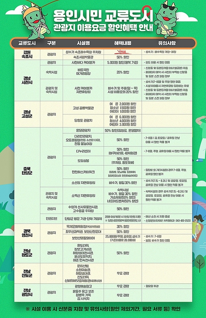 교류도시 관광지 이용요금 할인 자료(용인시 제공)