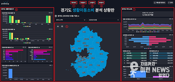 경기데이터드림' 자료사진(경기도 제공)