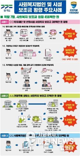 수사 브리핑 판넬