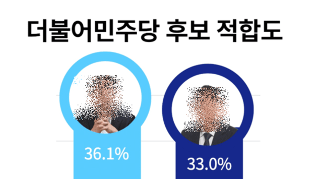 정명근 예비후보 측, 진석범 예비후보 겨냥 여론조사 왜곡 의혹 제기…선관위·당에 고발
