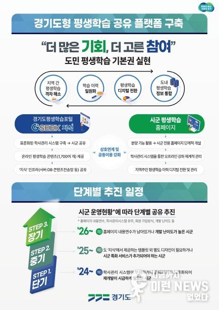 경기도형 평생학습 공유플랫폼 구축