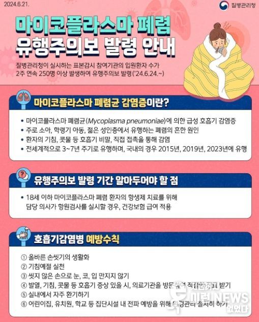 안산시, 마이코플라스마 폐렴 유행 주의보 발령