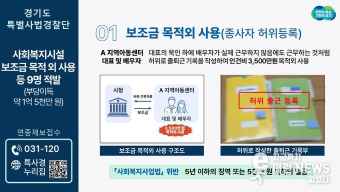 사회복지법인(시설) 보조금 목적 외 사용 등 적발
