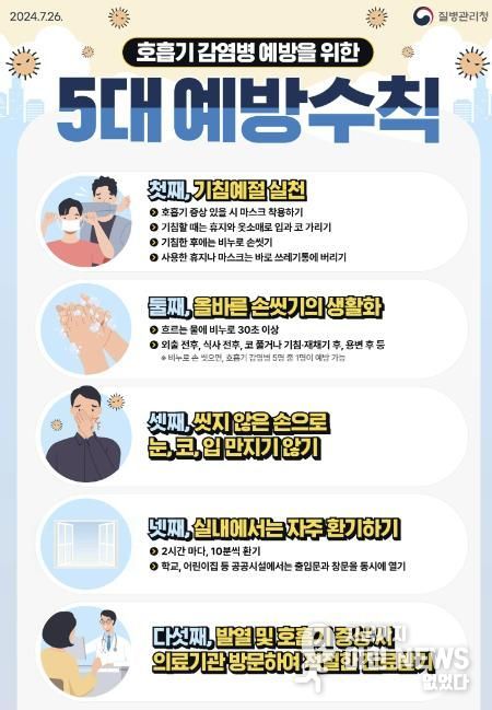 안산시, 코로나19 재유행에