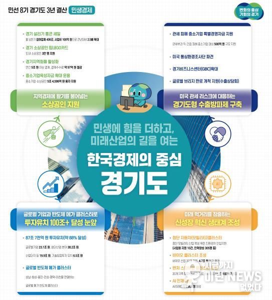 경기도 3년 결산 민생경제 관련 이미지