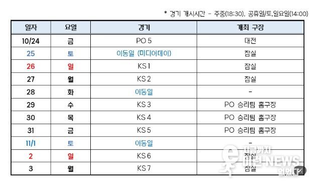 2025 신한 SOL 뱅크 KBO 포스트시즌 일정표