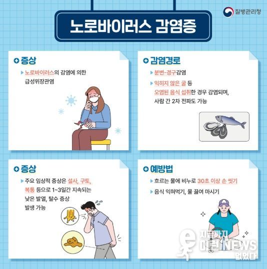 노로바이러스 감염증 안내문