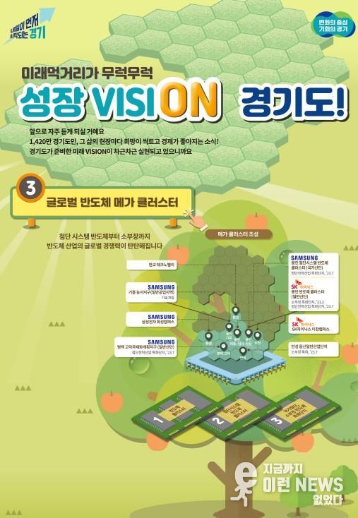 대한민국 K-반도체 주권을 지키는 경기도, 세계 최대 반도체 메가 클러스터 조성