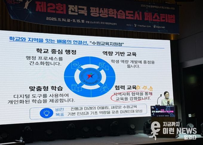 경기도수원교육지원청 김선경 교육장, 전국평생학습도시 페스티벌에서 ‘수원형 학습생태계’ 발표