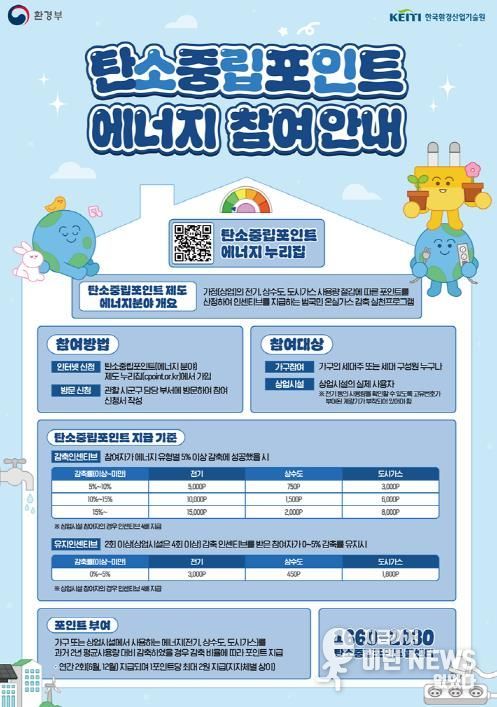 의정부시, 탄소중립 실천 위한 탄소중립포인트제 인센티브 지급