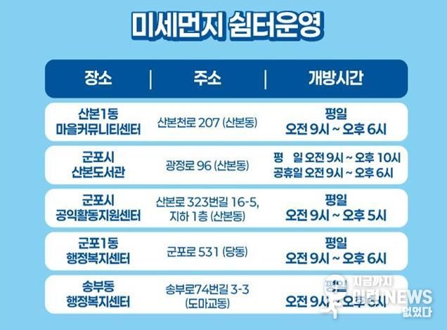 미세먼지 쉼터 운영 현황