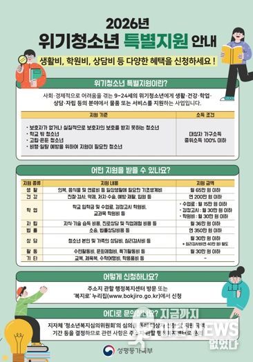 시흥시, 위기청소년 월 최대 45만 원 지원…3월 31일까지 집중 모집