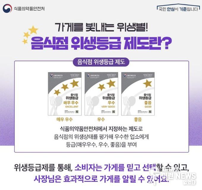 동두천시, 음식점 위생등급 지정업소 청소비 지원