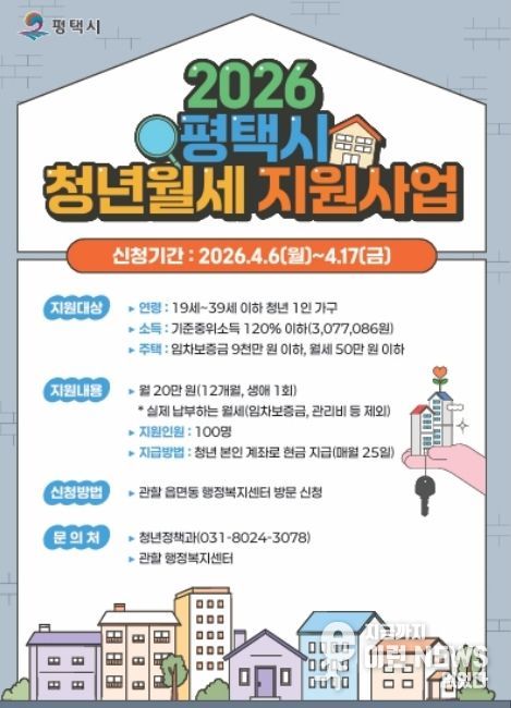 2026년 ‘평택시 청년 월세 지원’ 신규 대상자 모집