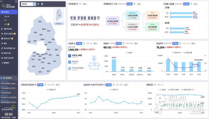 경기도일자리상황판 메인화면