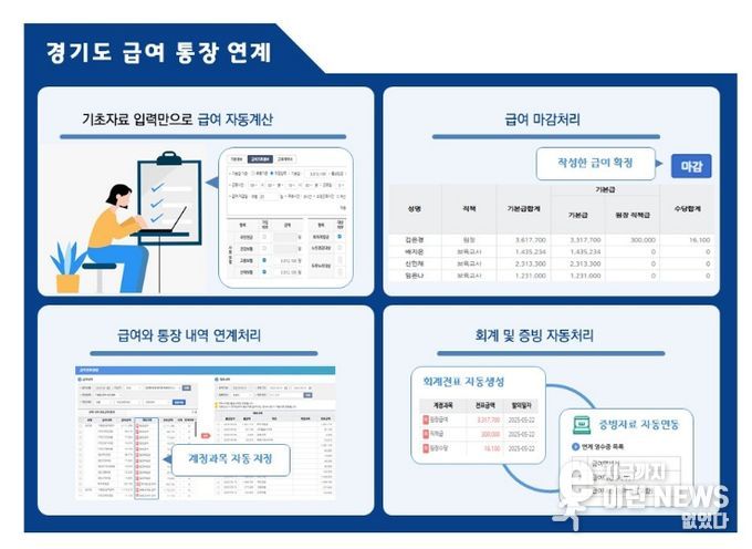 급여통장연계 프로세스